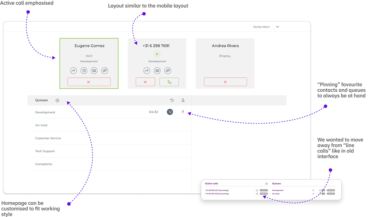 Sketch that shows the active calls in block on top of the page, and queues/contacts as rows at the bottom part of the page.