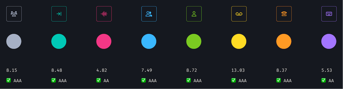 Color choices and their accessibility ratings compared to the background